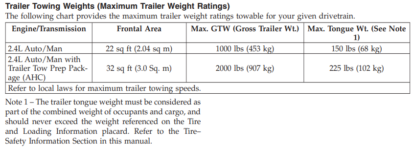 2008 and 2007 Patriot Towing Chart