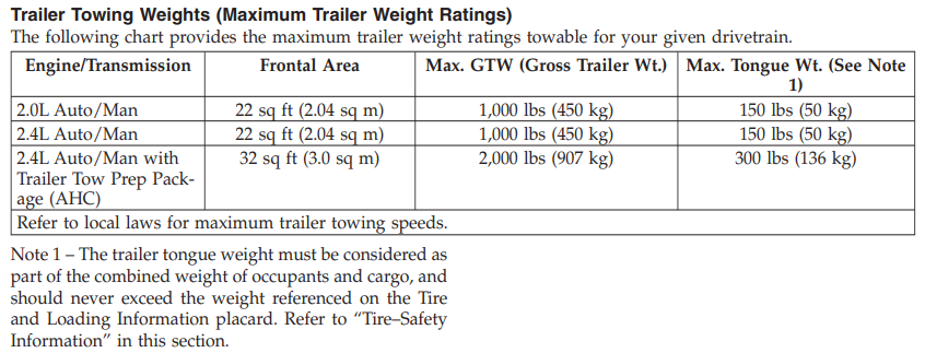 2009 Patriot Towing Chart