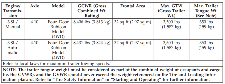 2011 Wrangler Towing Chart 5 2011 Wrangler Towing Chart 5