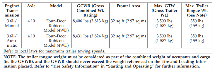 2012 Wrangler Towing Chart 4