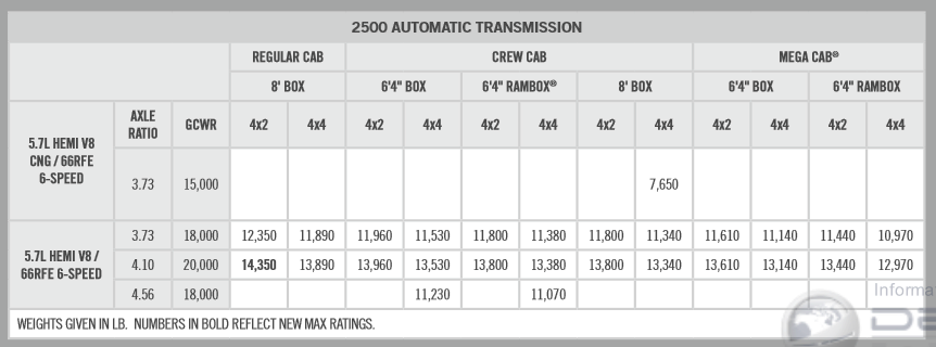 2013 Ram 2500 Towing Chart 2