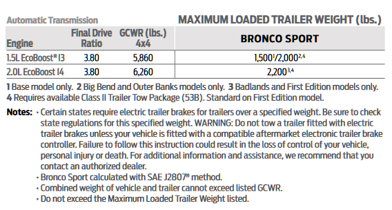 2021 Bronco Sport Towing Chart