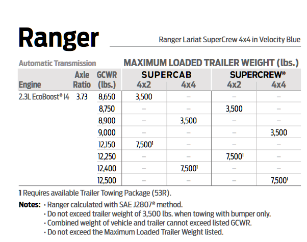 2021 Ford Ranger Towing Chart