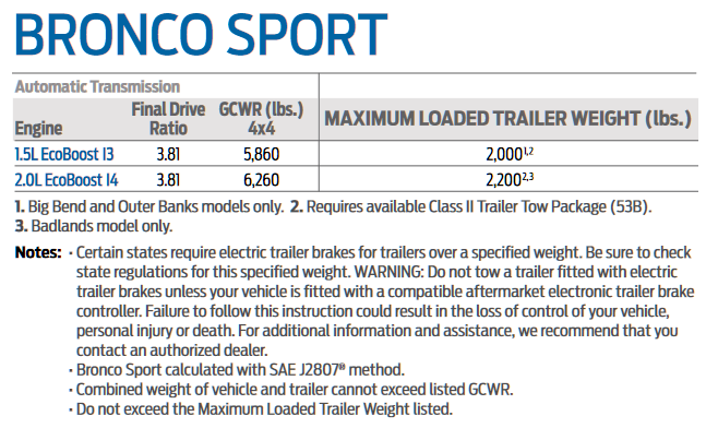 2022 Bronco Sport Towing Chart