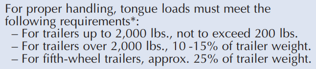 2000 Ranger Tongue Weight Ratings