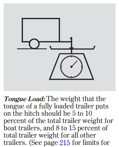 2006 Pilot Tongue Weight Rating