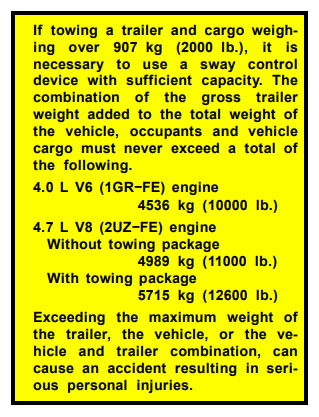 2006 Tundra Sway Control Requirements