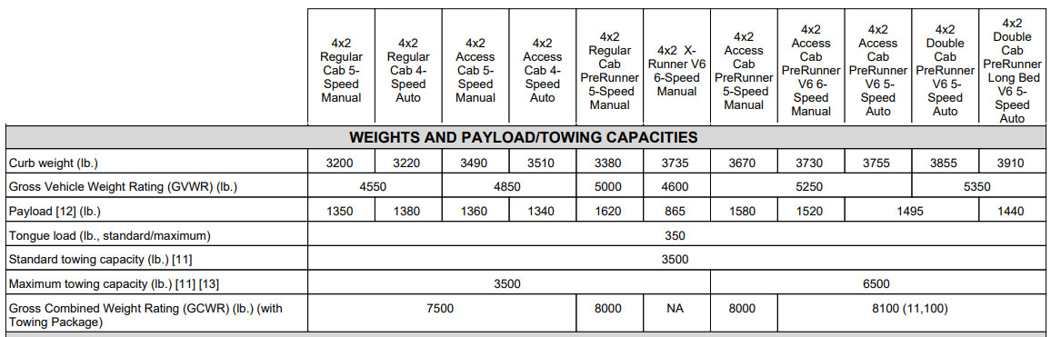 2008 Tacoma 4x2 Weight And Capacity Chart