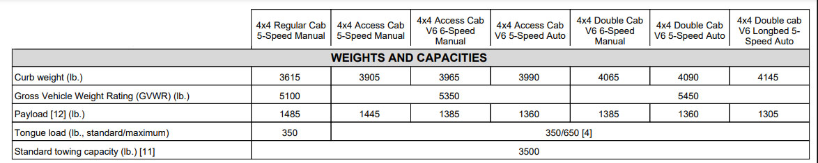 2008 Tacoma 4x4 Weight And Capacity Chart