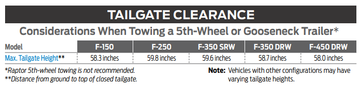 2019 F-250 Tailgate Clearance Specs
