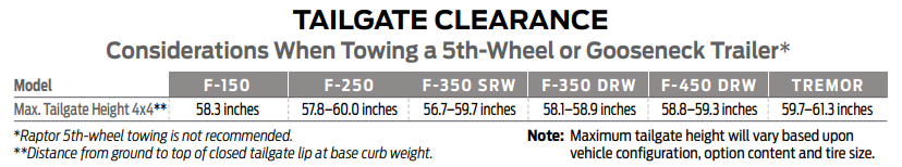 2020 F-250 Tailgate Clearances