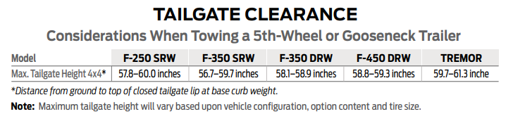 2022 F-250 Tailgate Clearances