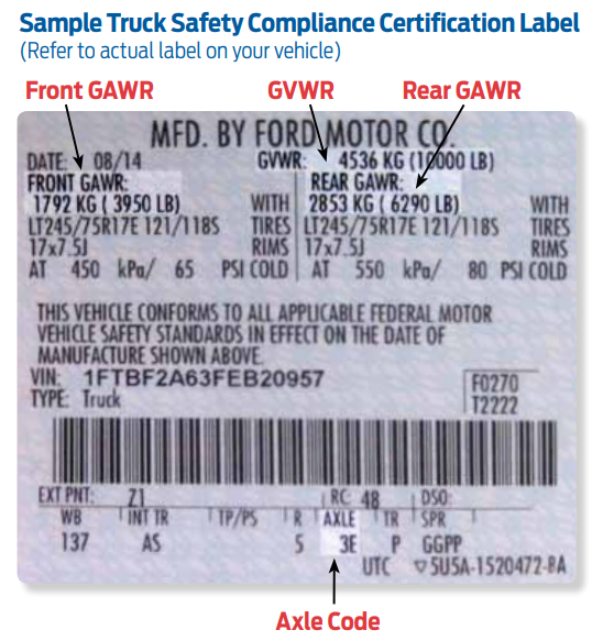 Ford F-250 Certification Label