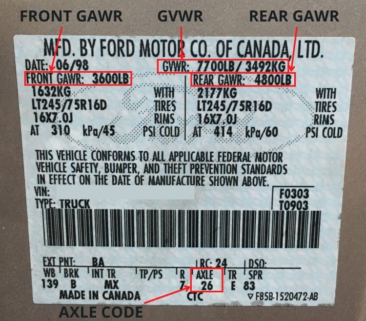 Ford Label GVWR and GAWR Figures