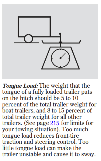 2007 Honda Pilot Tongue Weight Rating