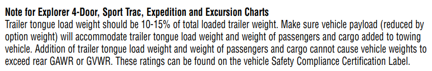 2004 Escape Tongue Load Weight Rating