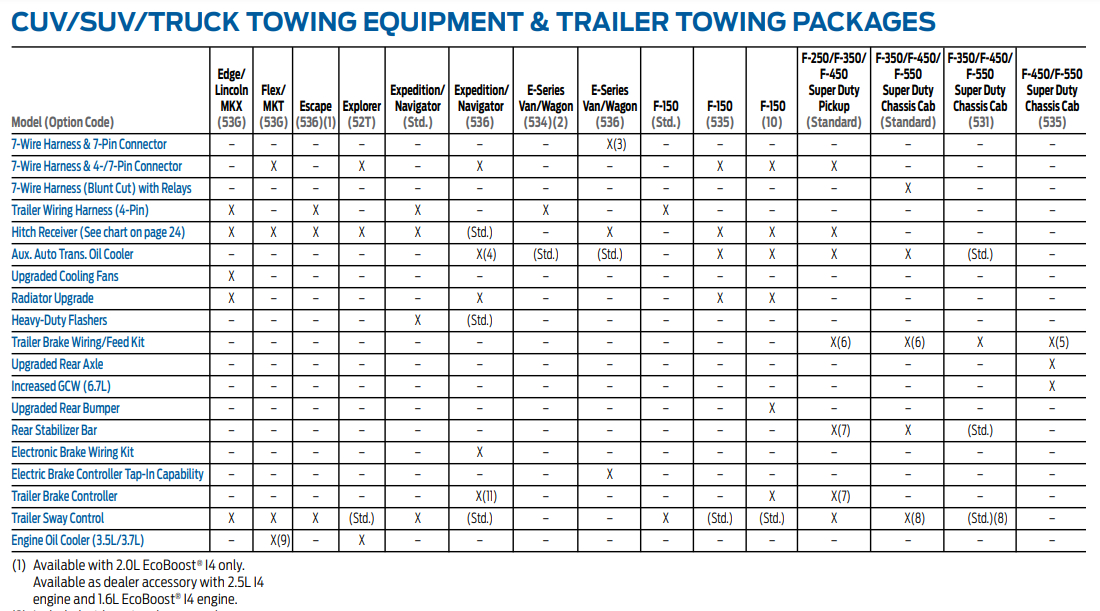 2014 Escape Trailer Tow Package Options