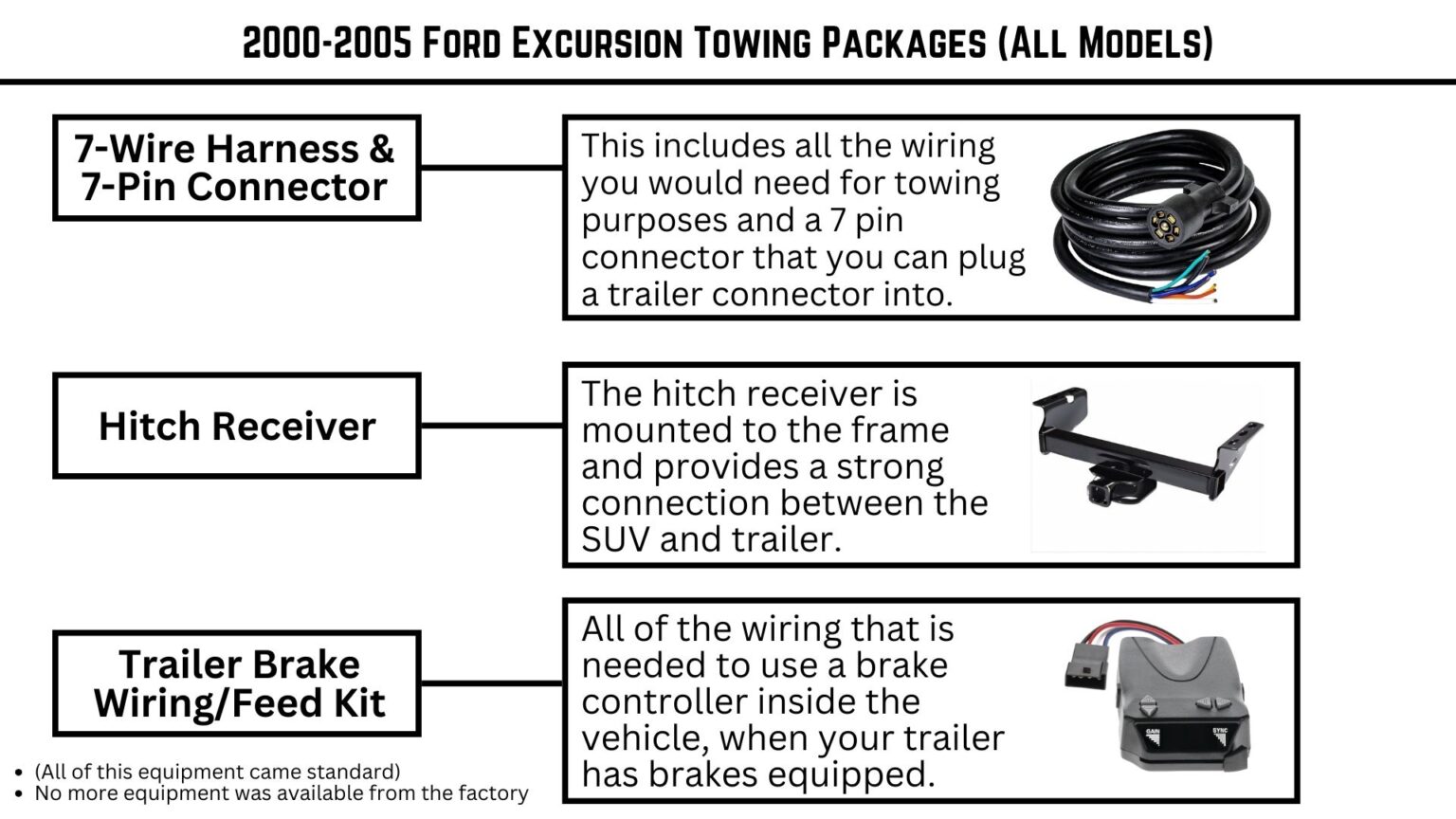 Ford Excursion Tow Packages What’s Included?(All Model Years